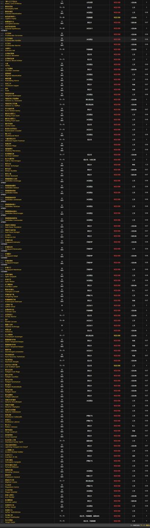 魔兽世界损坏的项链怎么获得