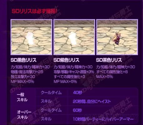 DNF迷你莉斯属性怎么样 DNF迷你莉斯属性一览