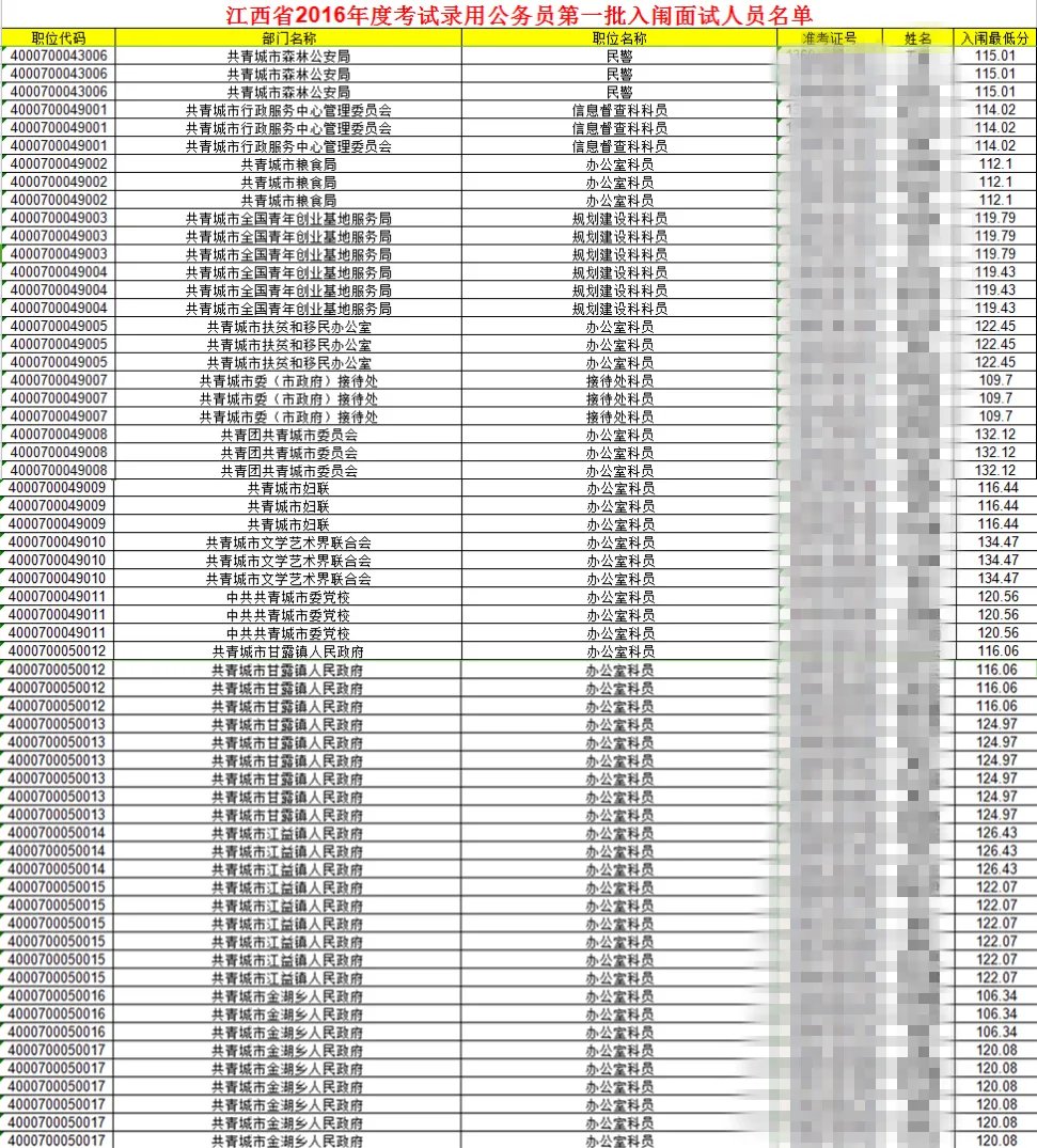 江西省共青城市2016年公务员录用人员公示名单