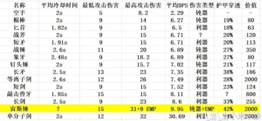 Rimworld环世界全武器数据分享及讲解