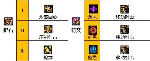dnf110级女漫游技能怎么加点 2023女漫游技能加点推荐
