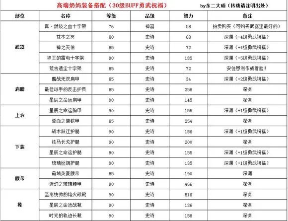 拍卖速成平民及高端 女圣骑装备搭配攻略