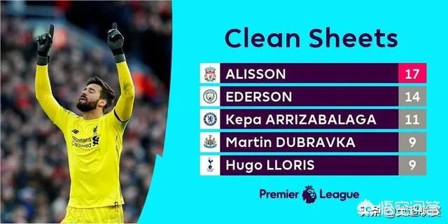 曼城成功反超利物浦1分，接下去利物浦还有反超的机会没？