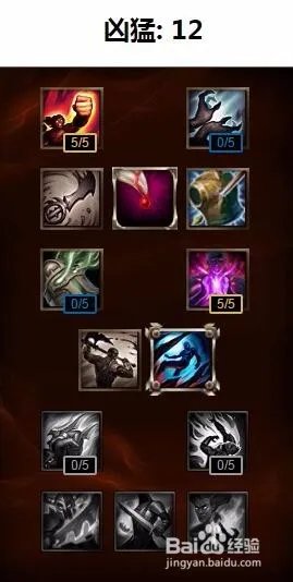 lol虚空掠夺者天赋|lol虚空掠夺者符文