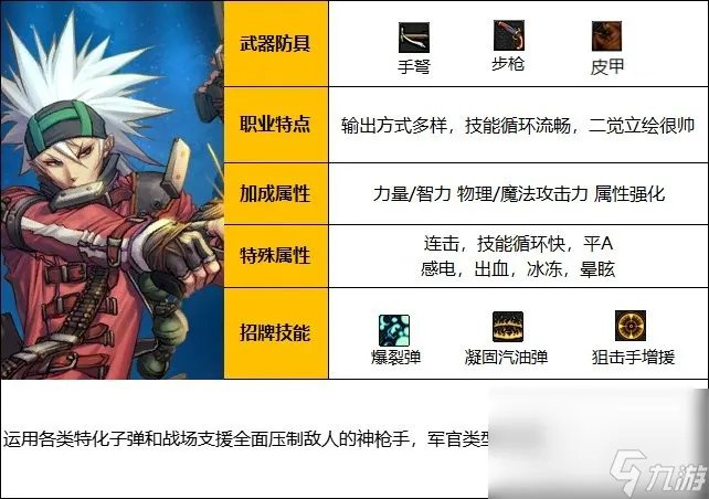 《dnf》男弹药一键养成玩法攻略汇总2023