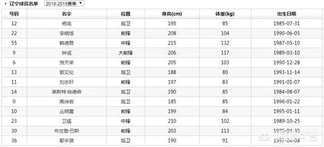 郭艾伦称辽宁并没有23连胜的实力,是团结让球队获队史纪录!你怎么评价他的论述?