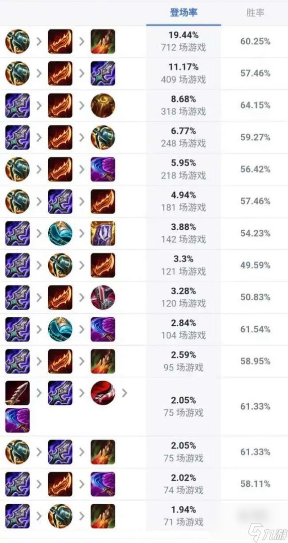 英雄联盟易大师出装顺序推荐 最强打野出装解析2023