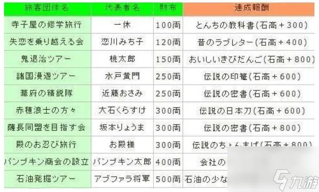 大江户之城游戏入门策略 大江户之城攻略