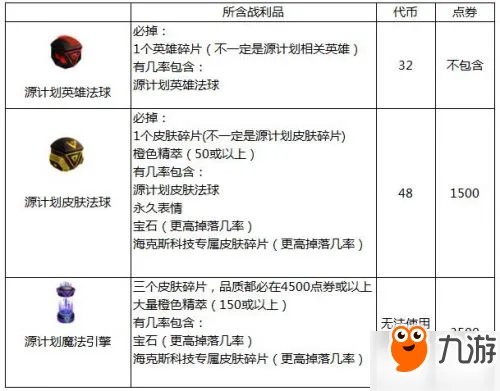 《LOL》源计划神秘芯片猎集卡2017活动地址 源计划代币换什么好