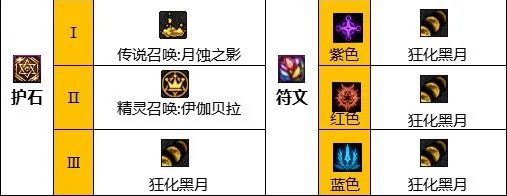 dnf110级版本召唤怎么加点 2023召唤加点推荐