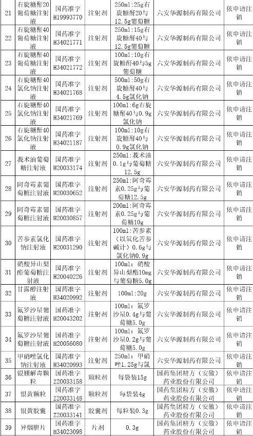 78个常用药被注销批文，包含阿莫西林、维C片！以后还买得到吗？