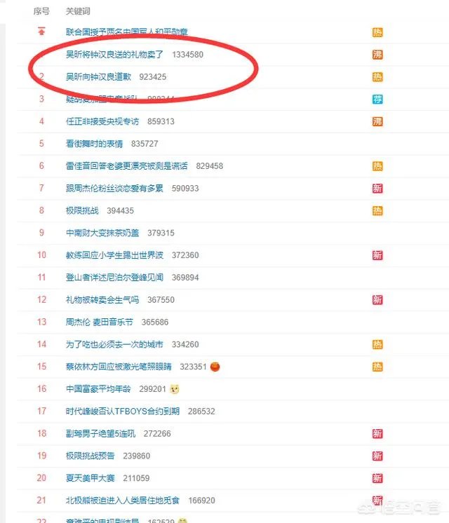 最近两天最火的娱乐新闻是什么？