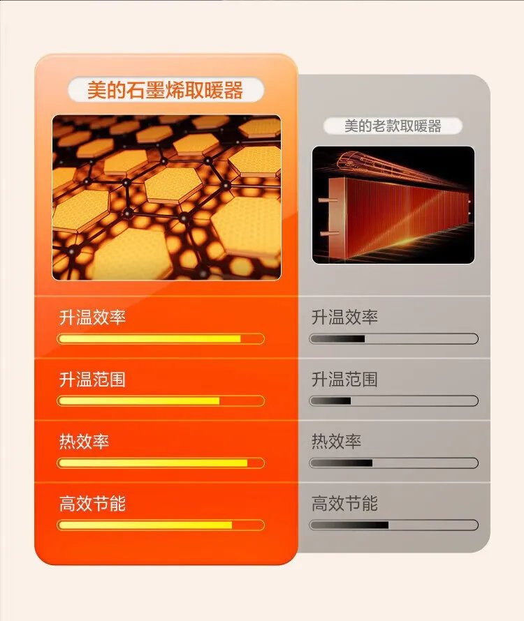 取暖器排名前十名
