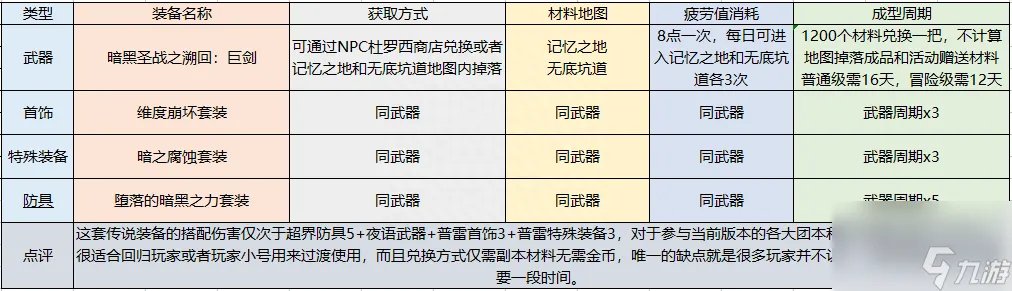 dnf驭剑士魔剑降临属性推荐 地下城驭剑士职业详细解读