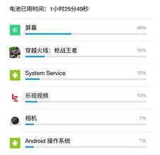 乐视pro3 测评(有着绝对的优势,值得入手)