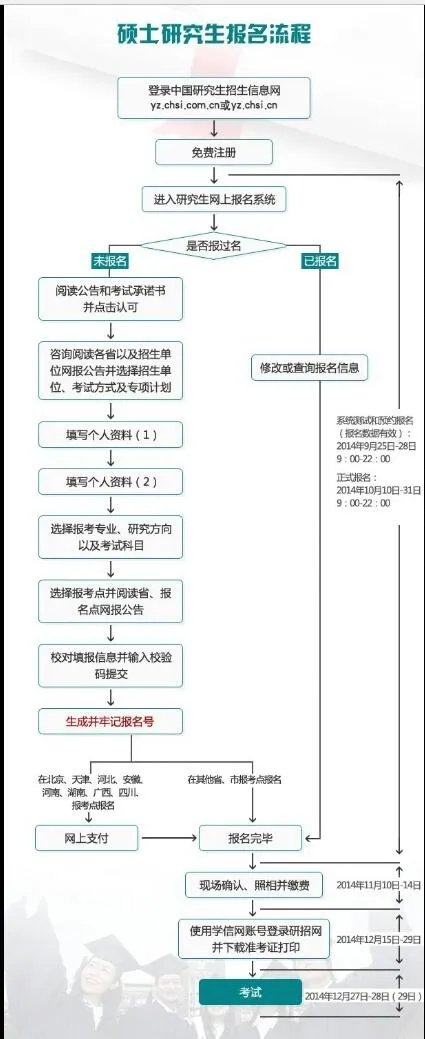 2018年考研的学生一共有多少？