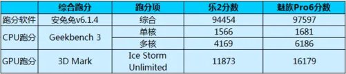 看完这篇你就知道Helio X25怎么样了…