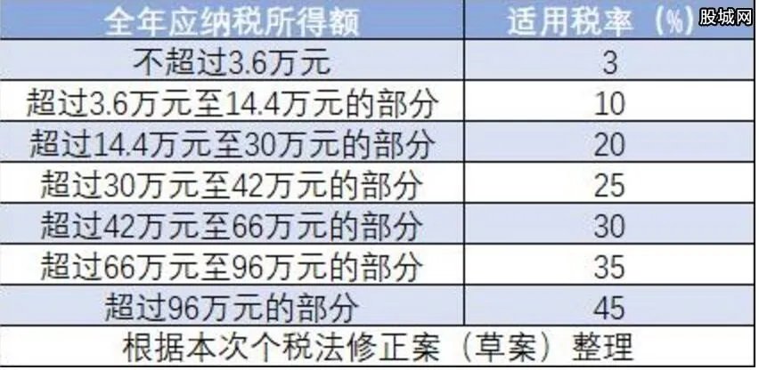个税新规定2019计算器 2019个人所得税计算法