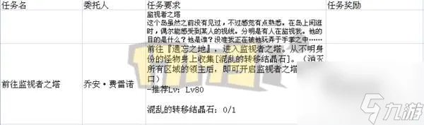 DNF遗忘之地奖励是什么及最大化解析 入场方法和打法攻略