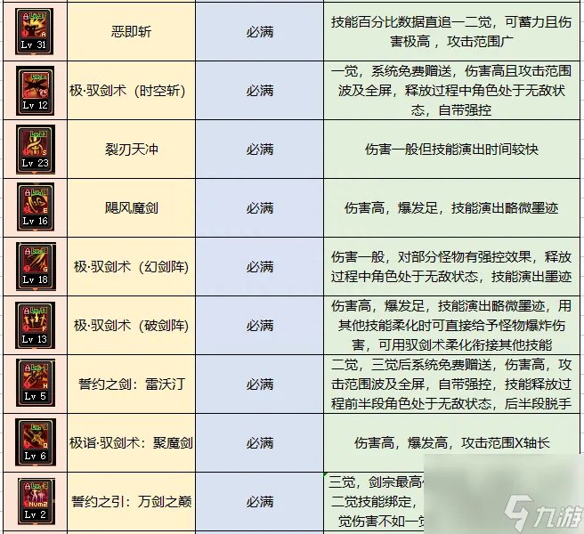 dnf驭剑士魔剑降临属性推荐 地下城驭剑士职业详细解读