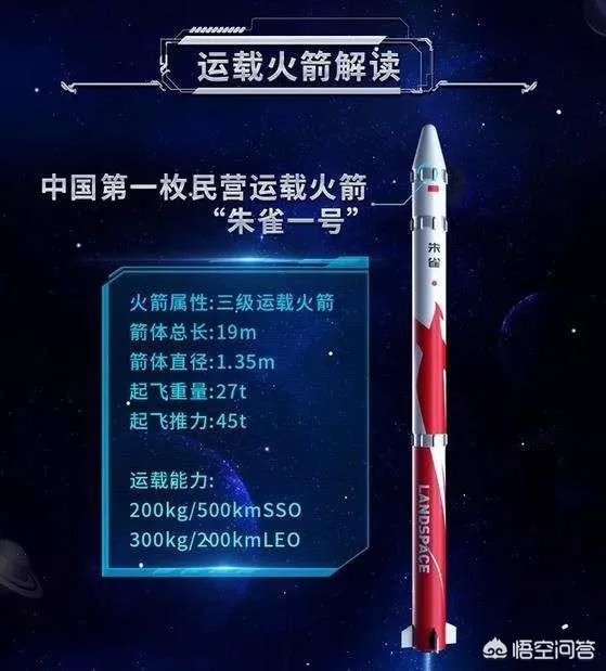 你觉得朱雀一号未能入轨,说明了什么问题?