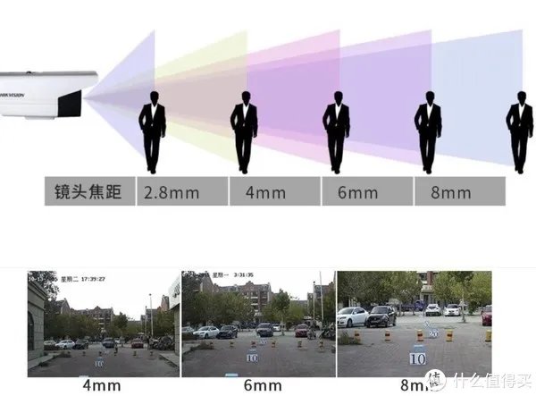 家用摄像机怎么选