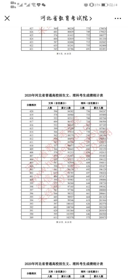 河北2020年高考分数线公布,如何评价今年的分数线?