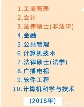 2018年考研的学生一共有多少？