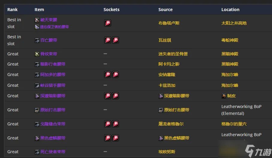 《魔兽世界》TBC怀旧服P5增强萨BIS装备 头部首选狡诈之盔