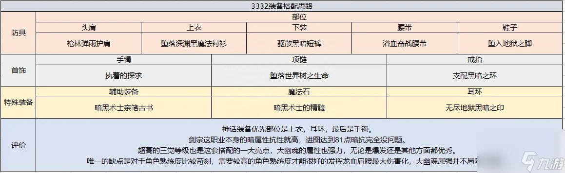 dnf驭剑士魔剑降临属性推荐 地下城驭剑士职业详细解读