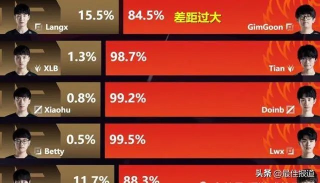 RNG两连败是阵容问题还是没有UZI不行?