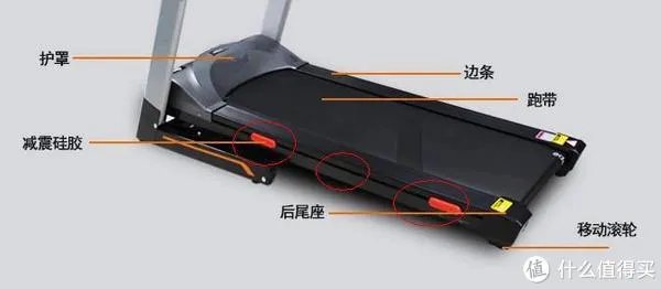 家用跑步机怎么选择