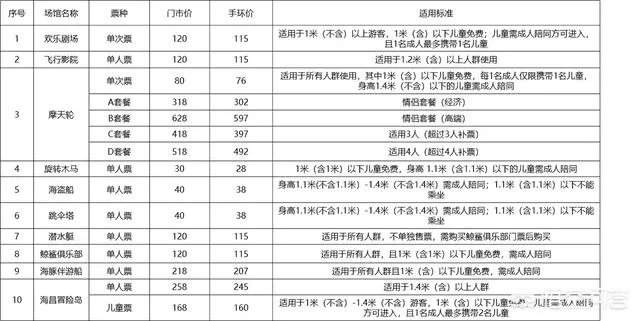 海昌不夜城有哪些项目？有适合全家玩的么？
