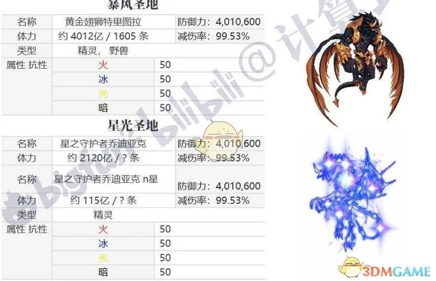 《DNF》普雷怪物属抗介绍