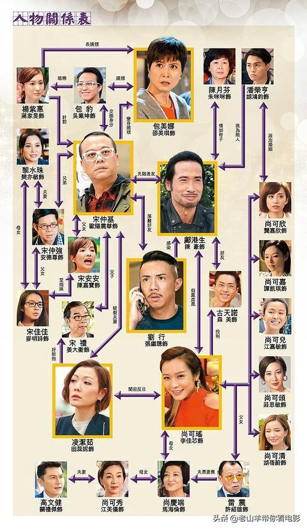 TVB连续剧《跨世代》好看吗,为什么?