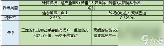 DNF暗殿骑士用什么武器好 含装备选择和技能加点详解