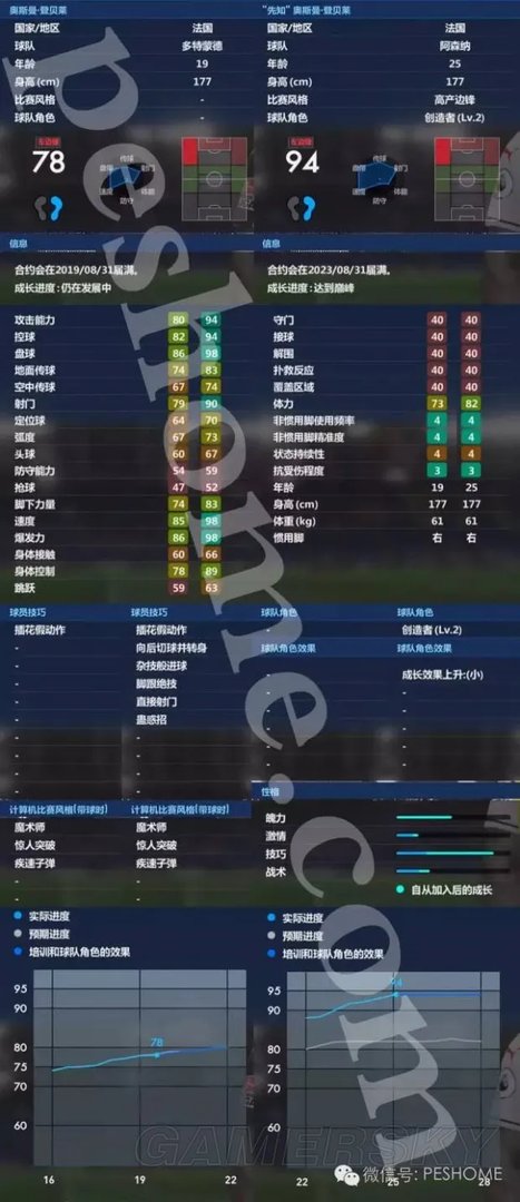 《实况足球2017(PES2017》大师联赛妖人推荐 有哪些妖人
