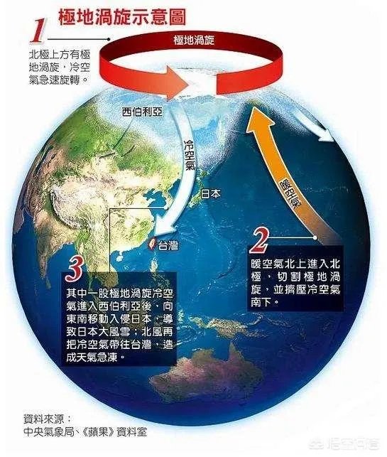 美国的超级寒流是怎么产生的?中国会遇到这样的寒流吗?