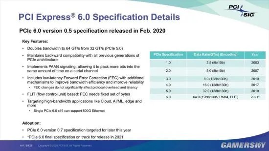 硬件情报站51期:N卡新核弹RTX3090曝光 国产颗粒DDR4内存上市