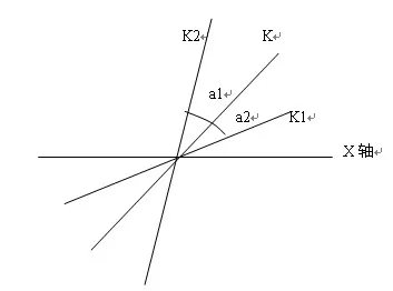 角平分线的斜率设角平分线斜率为k ,角边斜率为K1,K2.为什么(k-k1)/(1+k1*k)=(k2-k)/(1+k2