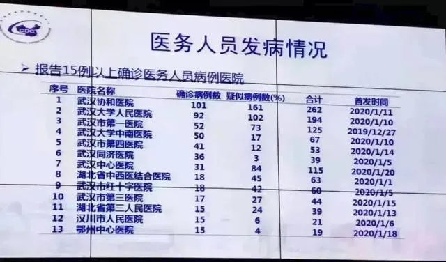 湖北抗疫一线医务人员薪酬提高2倍，你觉得合理吗？