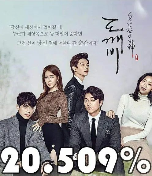 怎么评价孤单又灿烂的神-鬼怪?