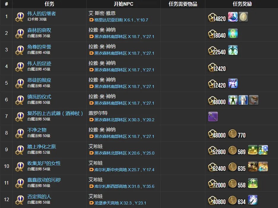 ff14白魔法师职业任务在哪