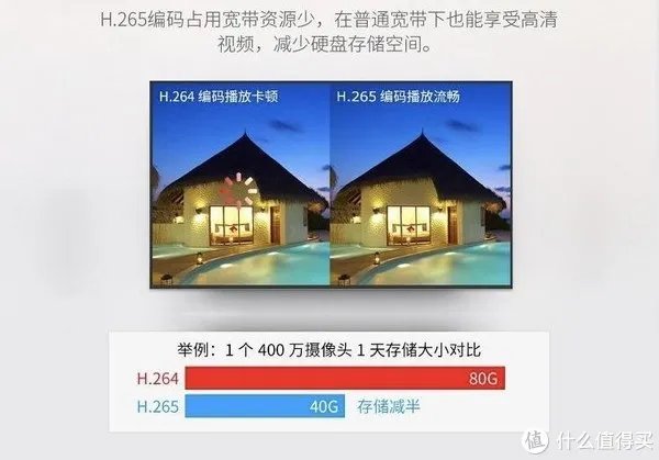 家用摄像机怎么选