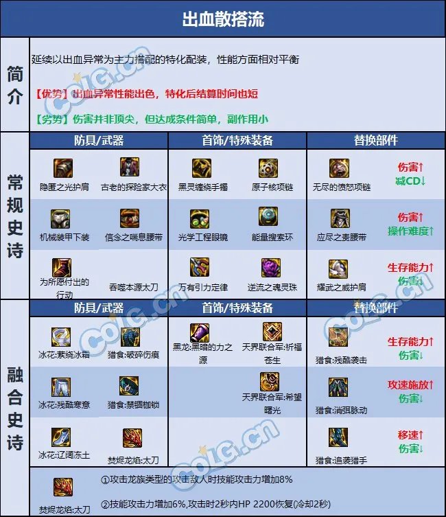 DNF巴卡尔狂战装备推荐