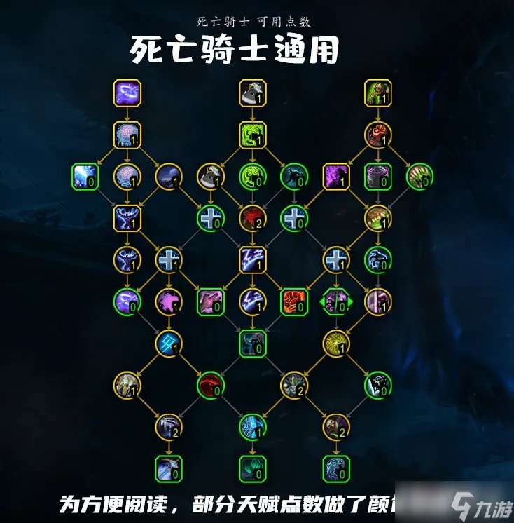 《魔兽世界》10.0dk通用天赋加点推荐