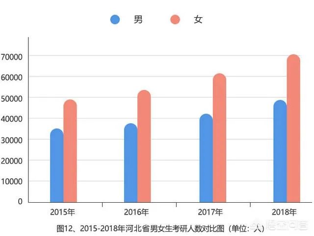 2018年考研的学生一共有多少？