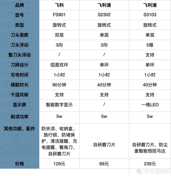 电动剃须刀哪款好