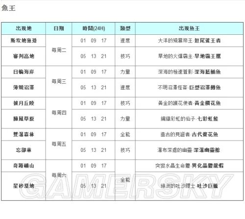 幻想神域 钓鱼技巧图文攻略 新手如何钓鱼