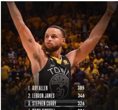 勇士3-1鹈鹕具体赛况怎么样?